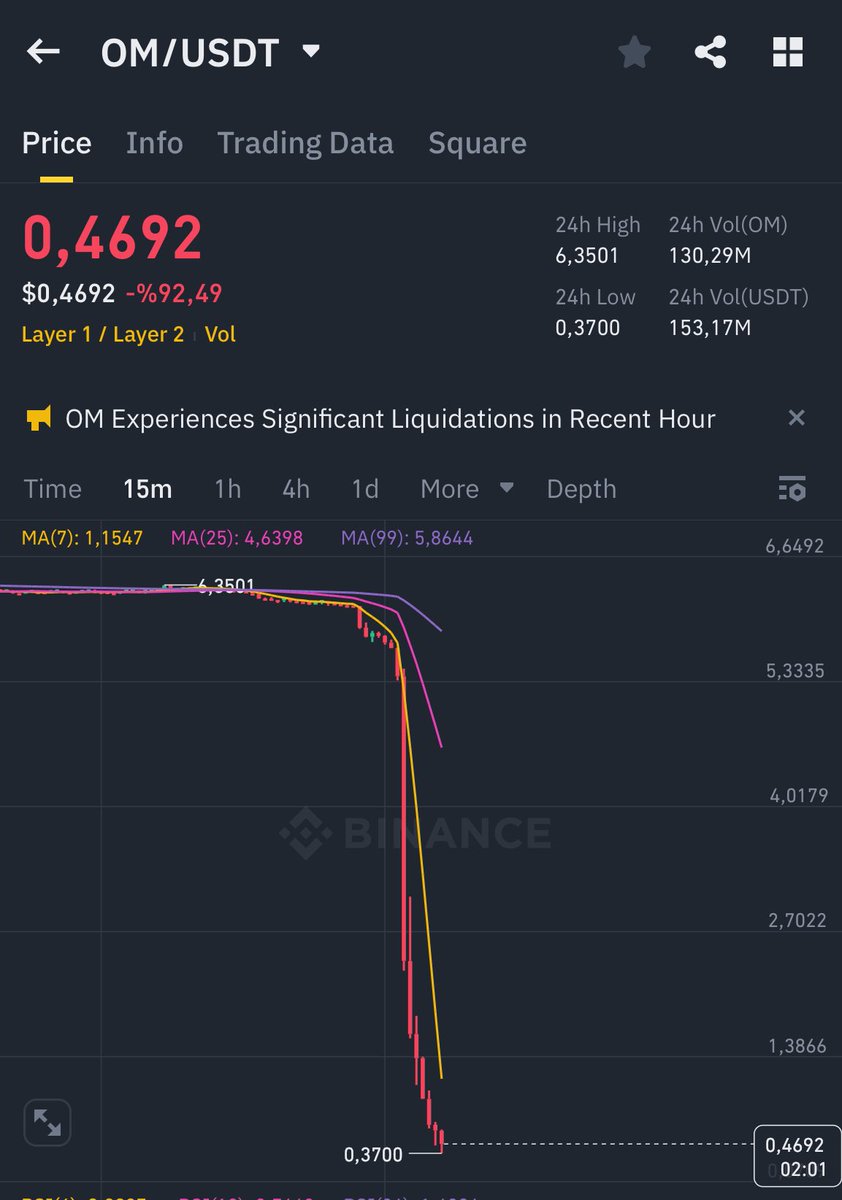 #OM ına koyim bu ne biçim grafik,
Kripto hiç stresli değil evet