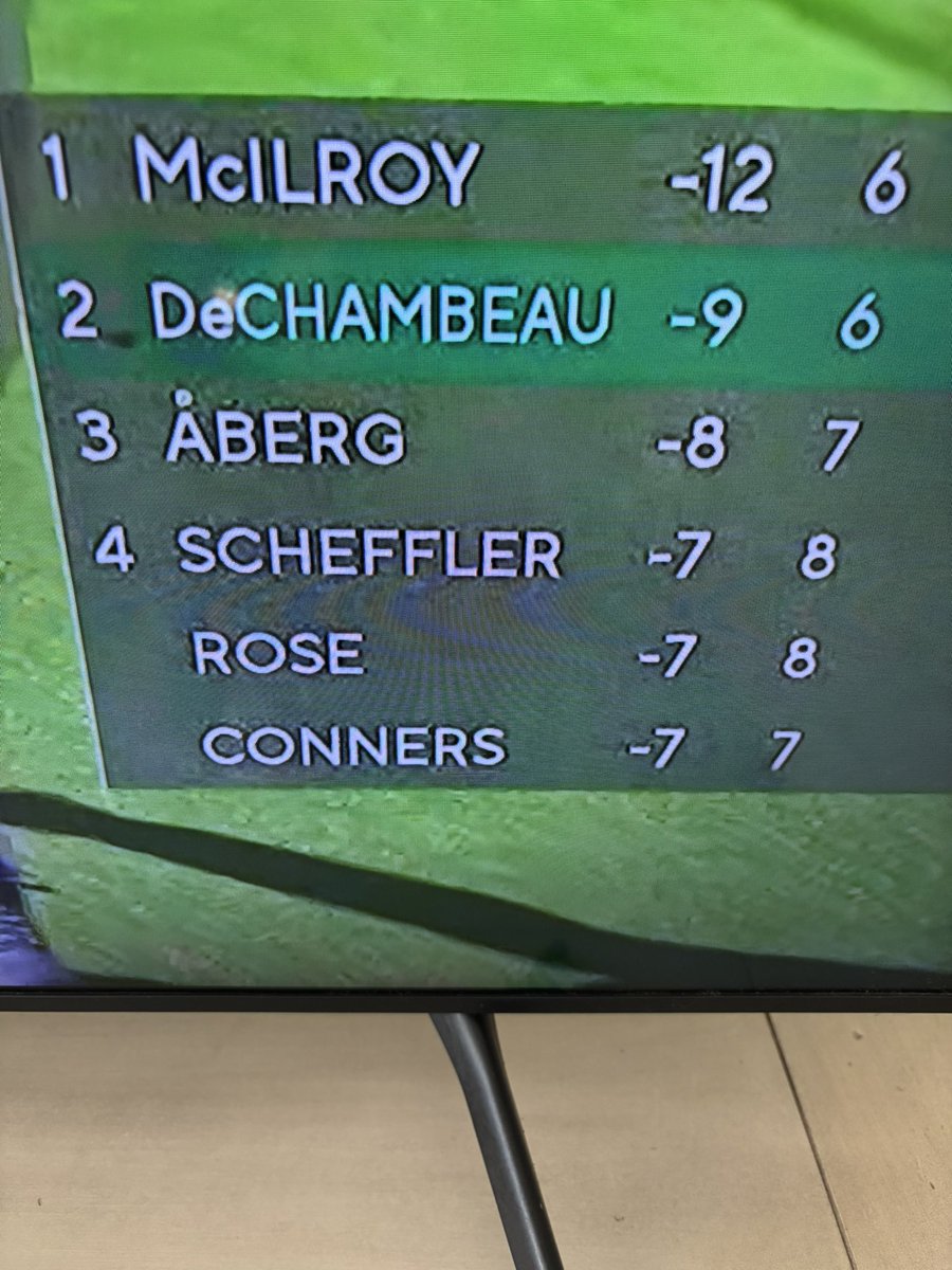Every time I watch golf, I’m reminded of the “Prestige Rankings” that TV broadcasts use to break ties in graphics.

Whenever Tiger is in a tie, his name goes on top in the graphic. 

I wish TV stations would post these Prestige Rankings.  Ex. Scheffler over Rose over Conners.