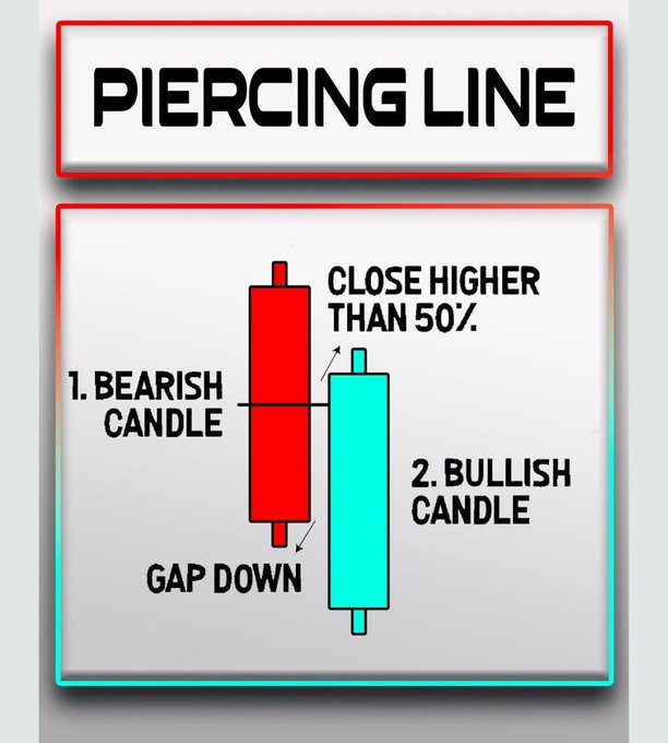 aniltekin1990's tweet image. #piercingline eğer grafikte destek noktasında grafikteki mum formasyonu görüyorsanız hisse satın almayı düşünebilirsiniz.