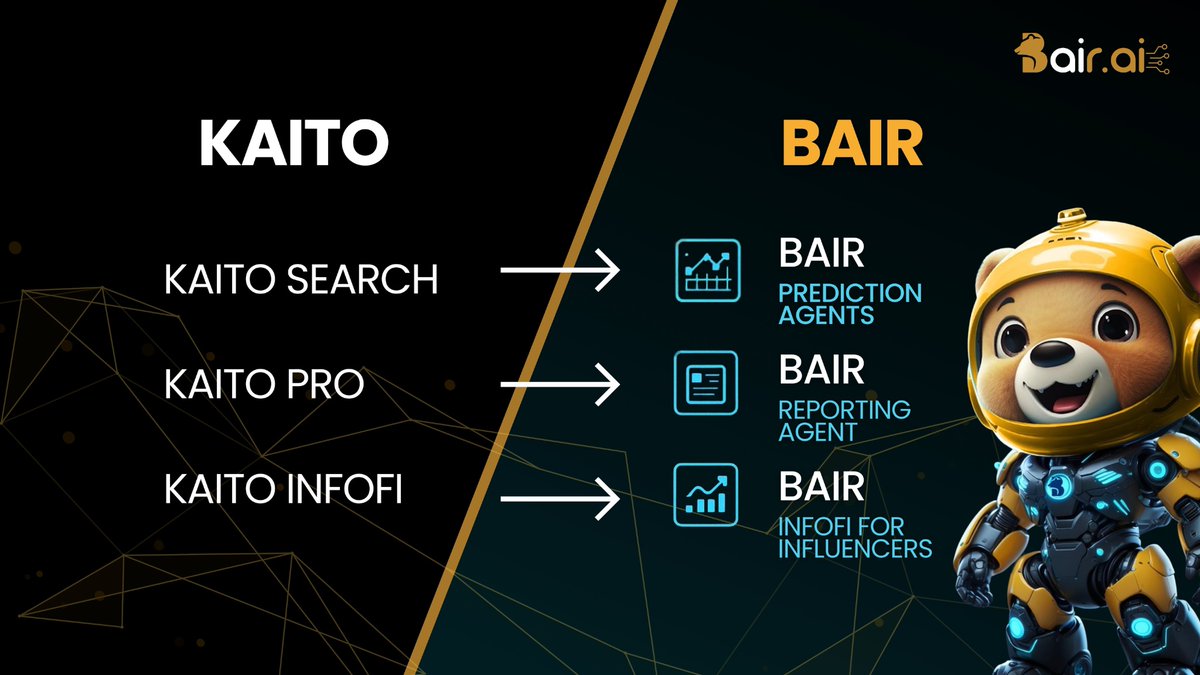 Missed KAITO? Here’s your second chance...

Got grilled on how Bair compares—so I mapped it out. 🔥

🔍 KAITO Search → Bair Prediction Agents: AI-powered trend analysis.
📊 KAITO Pro → Bair Reporting Agent: First in market for Web3 intelligence.
💡 KAITO InfoFi → Bair InfoFi