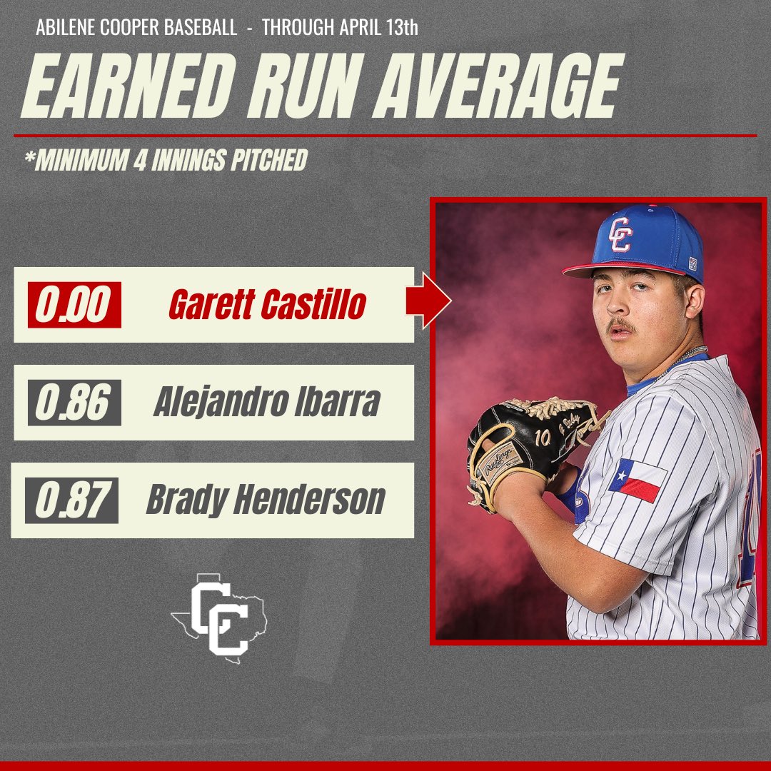 Varsity Stat Leaders through April 13th