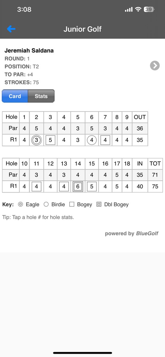 J3eremiah's tweet image. Another great finish at Olympia Hills presented by STPGA.T2nd for a 75 and my first eagle, more to come