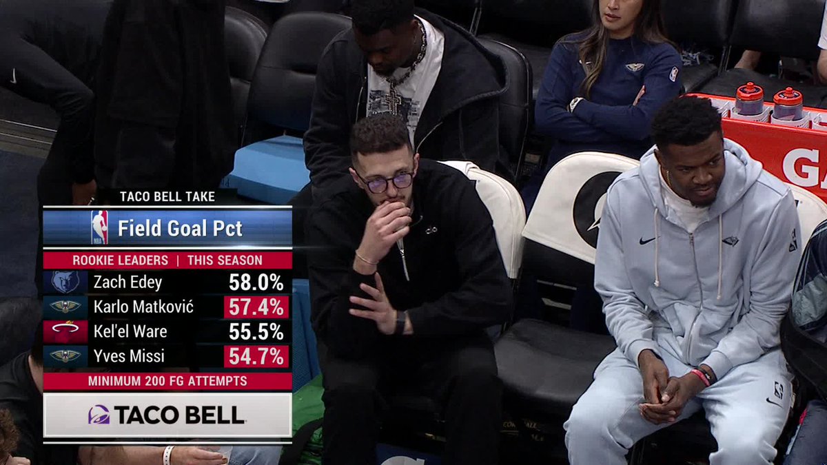 two efficient rooks ✍️