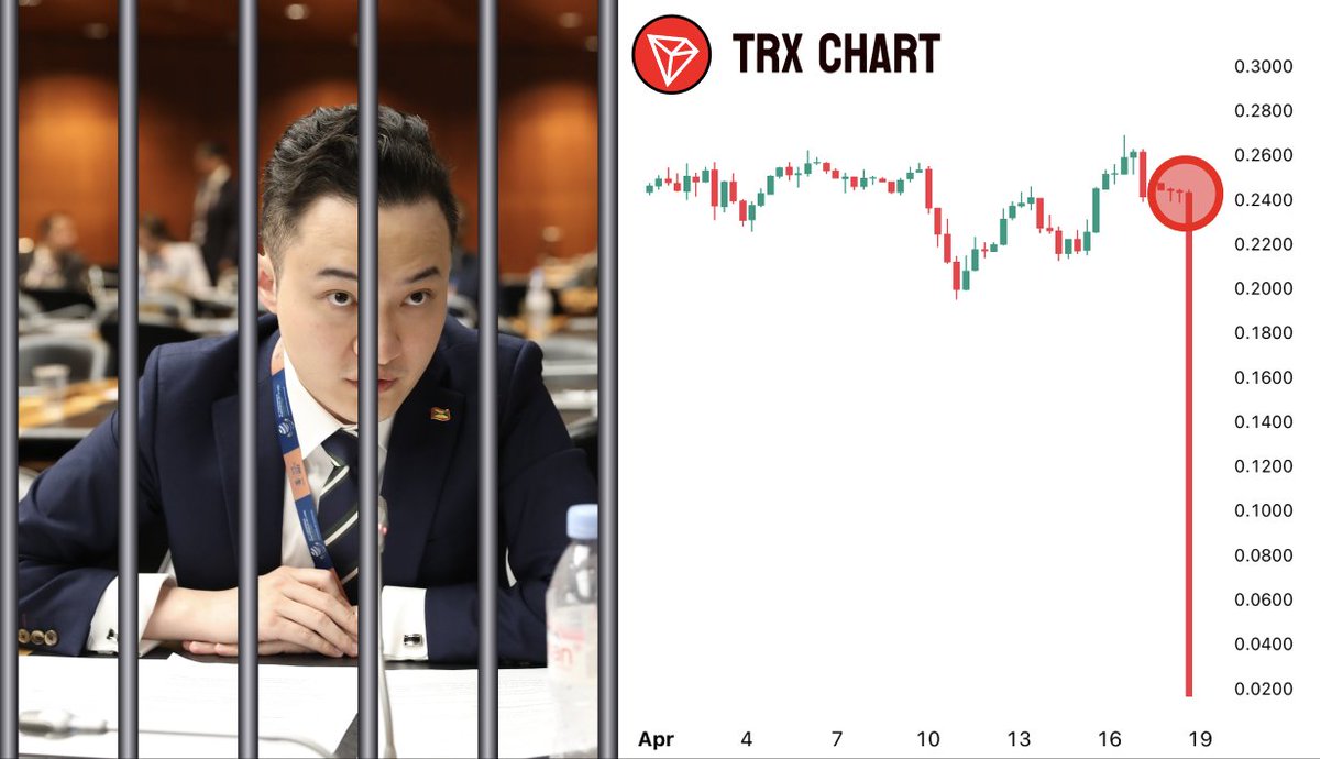 BREAKING:🚨 Justin Sun might go to jail

CZ just testified against him as a DOJ plea deal

$TRX will collapse and take Poloniex &amp; HTX with him

Here’s why and how his sentence will impact crypto👇🧵