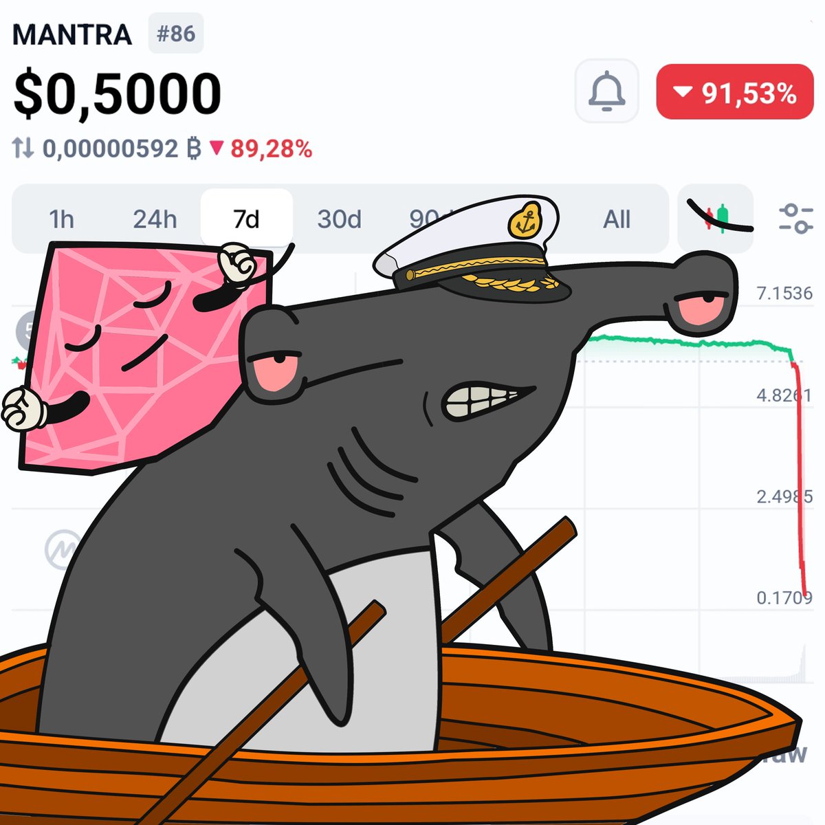 Thanx for new trait <a href="/MANTRA_Chain/">MANTRA | Tokenizing RWAs</a> 🦈🦈🦈