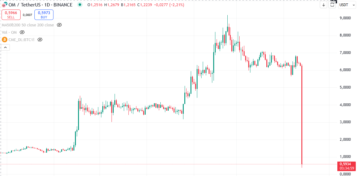 CryptoSniffer tweet media