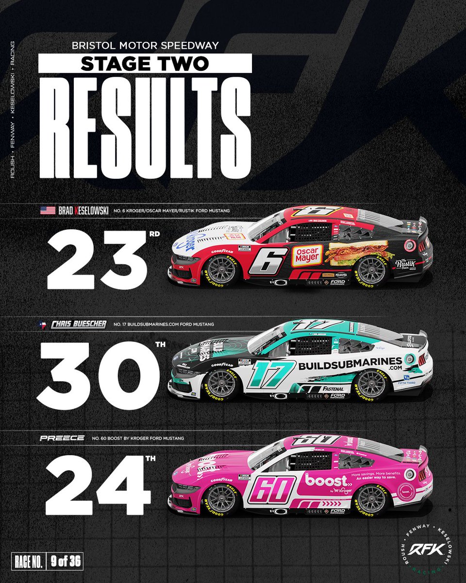 Still gotta move forward.