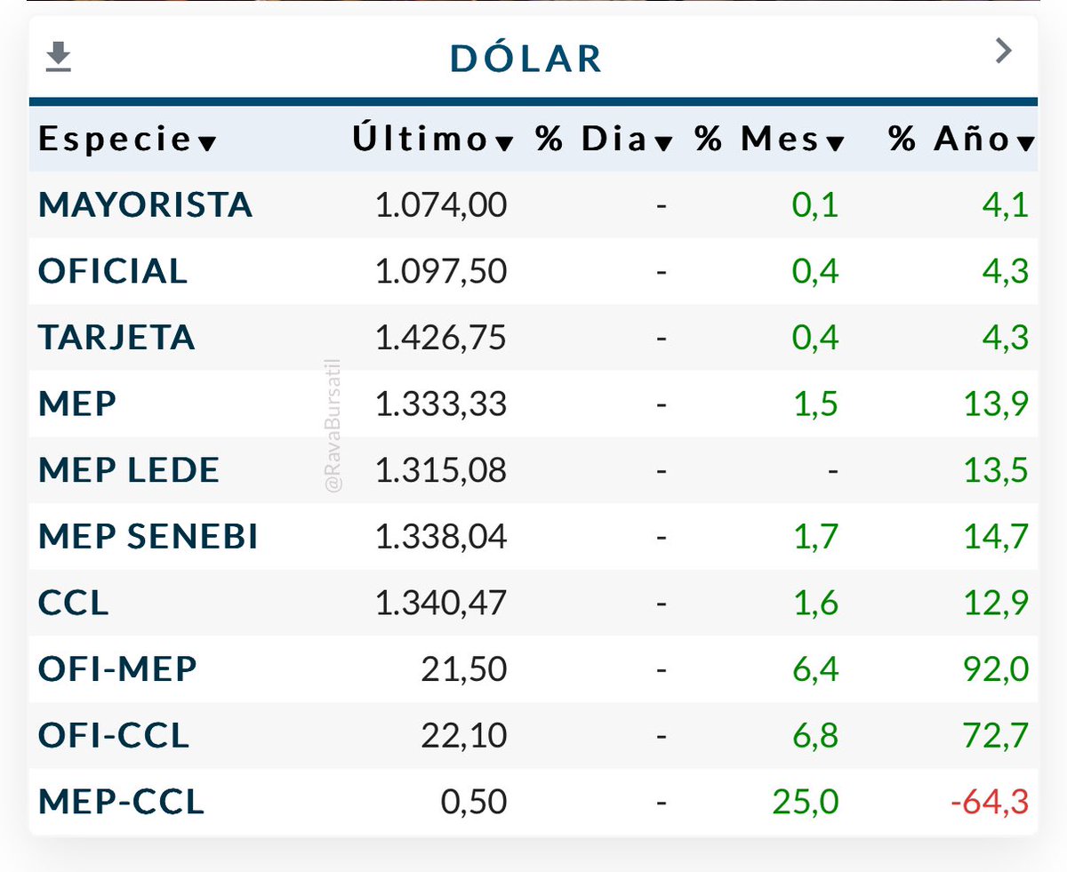julianyosovitch's tweet image. Saluden a este engendro de dólares que se va