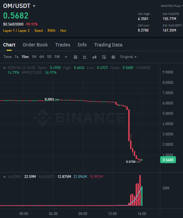 angiorvato.sol tweet media