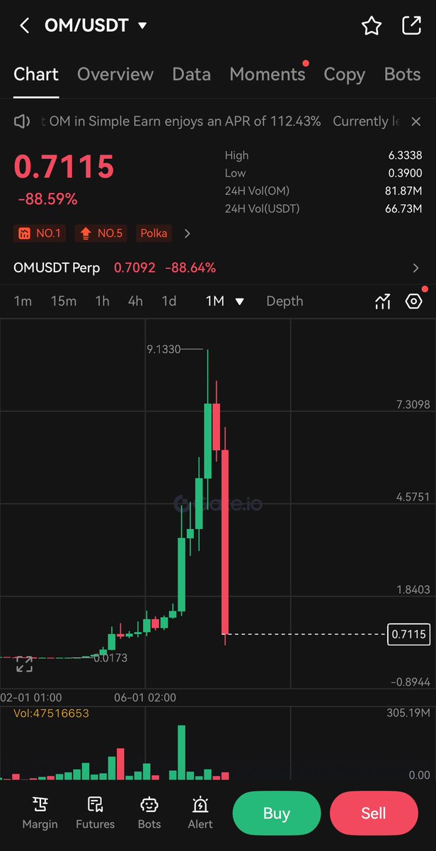 $OM is just a bad investment! Game over!!!