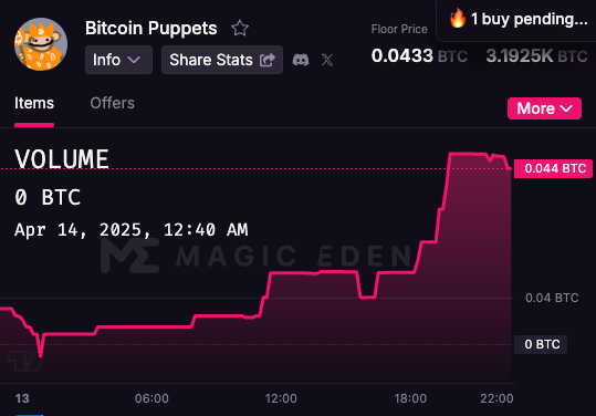 😱😱 Puuuuuppets 🥳🥳🥳