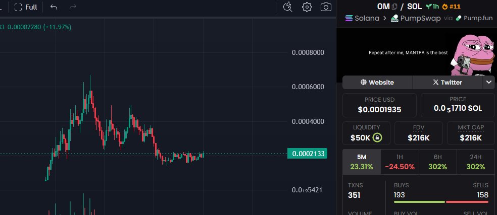 What if (It's Over Mantra) memecoin $OM becomes the biggest runner over night and flips rugged Mantra in mcap.. Would be funniest thing in history tbh, like 2nd game stop but funnier haha

CA: BAzKD1YH44TtTbu8eKQ1SbCgjLSXq892Z8EctMjupump