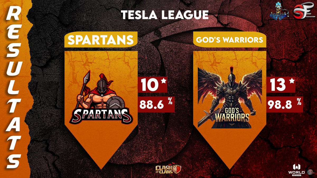 Pues hoy 2/2✅ pasamos ronda en los dos torneos.
- Primera guerraza ganada en <a href="/3Fcoc/">French Family</a> que nos da acceso a 16avos.
- Segunda guerra ganada en <a href="/FrenchCup/">French Clash Cup</a> que nos da acceso a 64avos.

Vamos con todo God's 💪🔥

<a href="/Gods_familycoc/">GOD’S FAMILY</a> <a href="/GodsMaska/">God's⚡Maska</a> <a href="/Rubbito077Gods/">Rubby077Coc</a> <a href="/killer_raincoc/">⚡️KILLER RAIN⚡️</a>