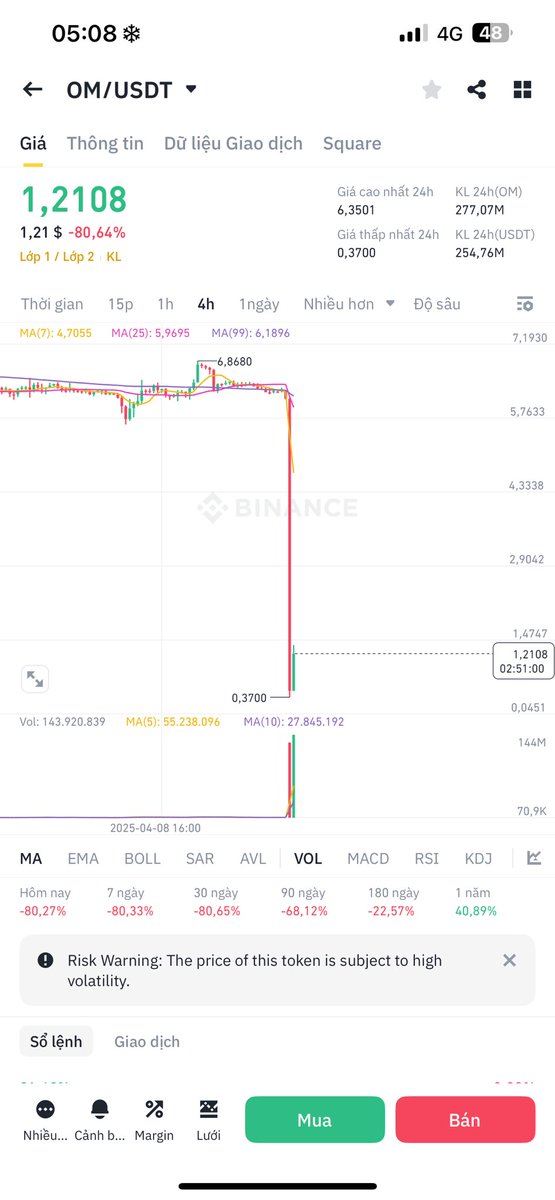 $OM Có tin gì mà sáng ra giật mình luôn vậy ae 😥