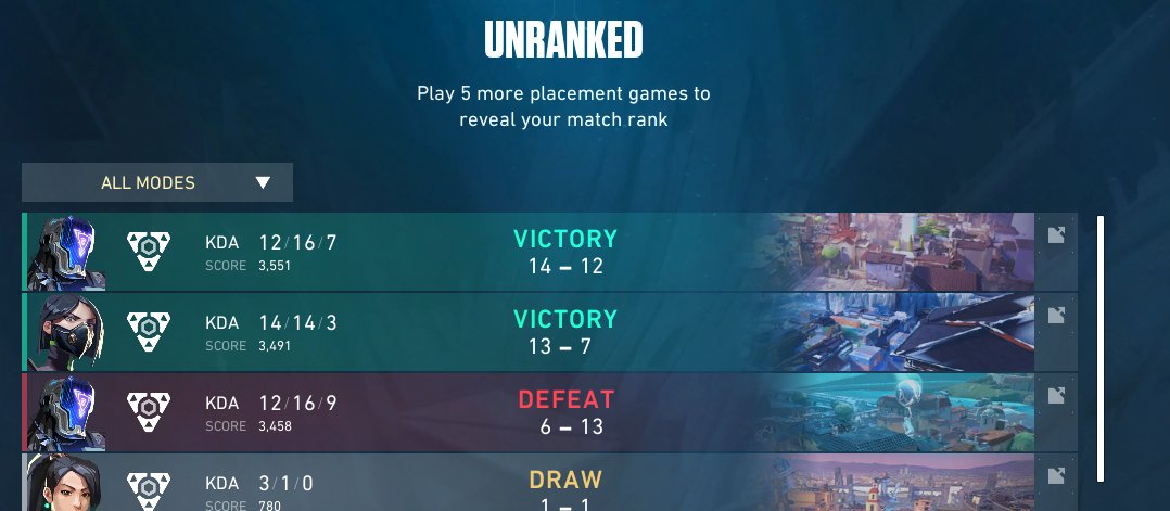 2 -1 against <a href="/NasrEsports/">NASR ESPORTS</a>  played shit but my teammates got my back  🥰🥰 3 0 in league