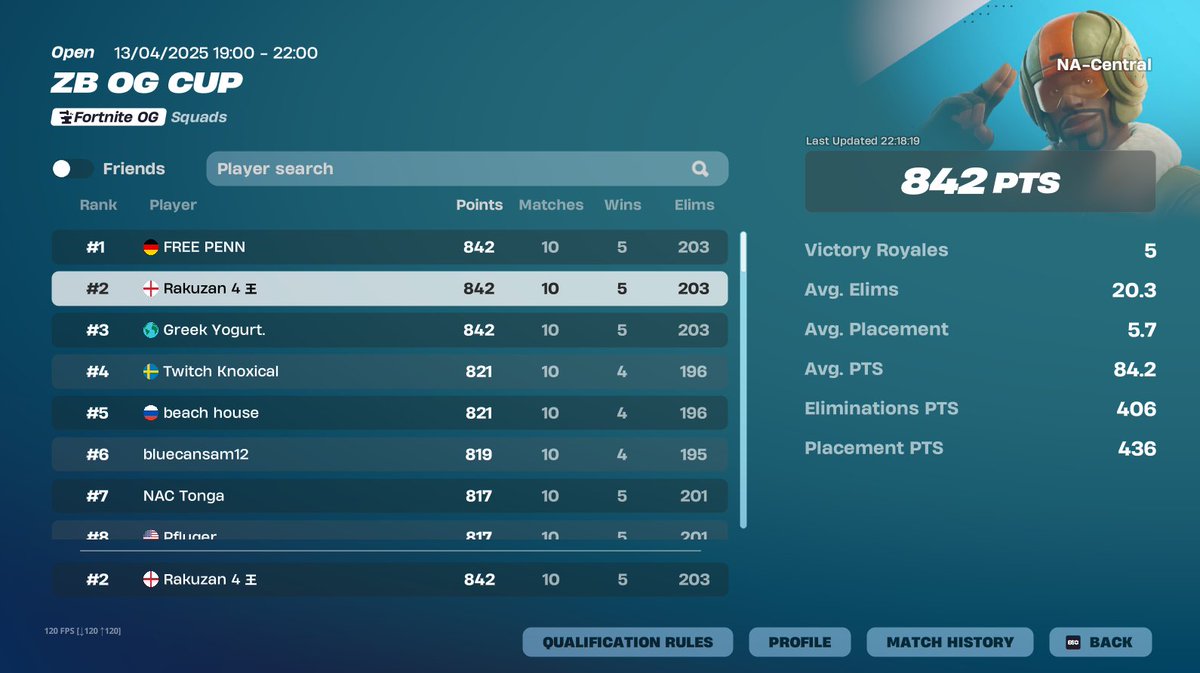 1st 🥇 OG Zero Build open cup, won as a trio + most elims