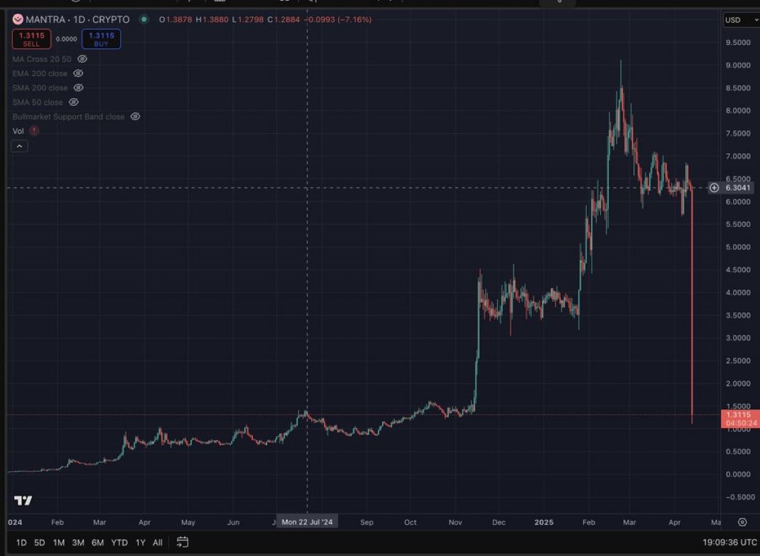 CTO $OM?