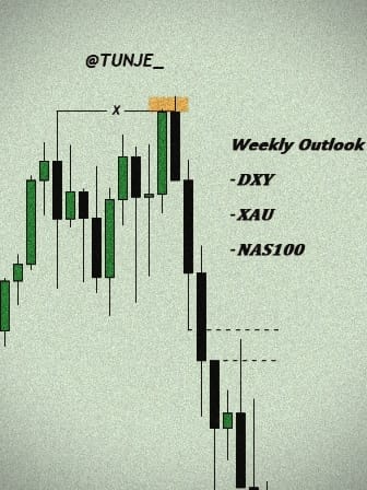 TUNJE_'s tweet photo. 𝐃𝐗𝐘 + 𝐗𝐀𝐔 + 𝐍𝐀𝐒𝟏𝟎𝟎  

𝗪𝗲𝗲𝗸𝗹𝘆 𝗢𝘂𝘁𝗹𝗼𝗼𝗸: Top-down analysis ♻️ https://t.co/0m83MaJ8dj