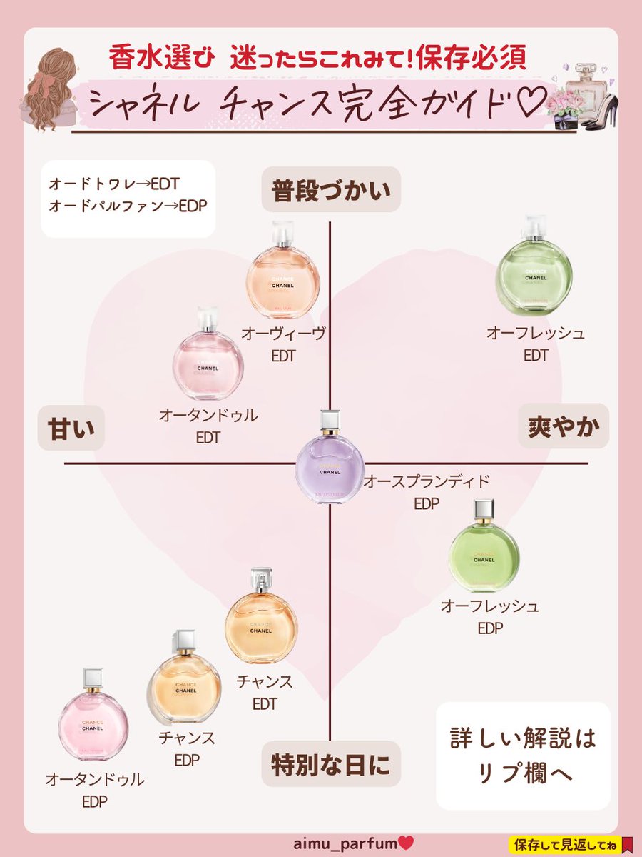 シャネル チャンス どれがいい