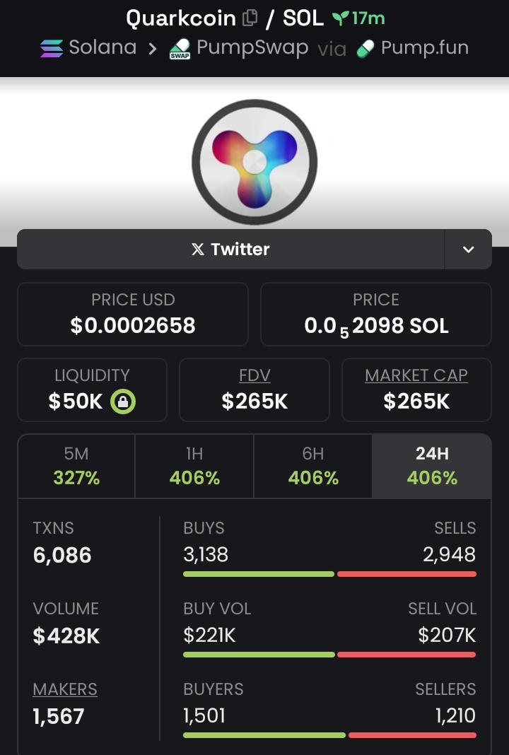 coinally1's tweet photo. I just pulled 3x🔥 profit on my capital with #QUARKCOIN 💸🏆
📍Want in on the next big move?
DM me to join my Private TG 📩
Don’t sleep on this… next one’s loading
#SOLANA
#SOL
#MEMECOINS
#PUMPSWAP https://t.co/Jismyd6Cgb