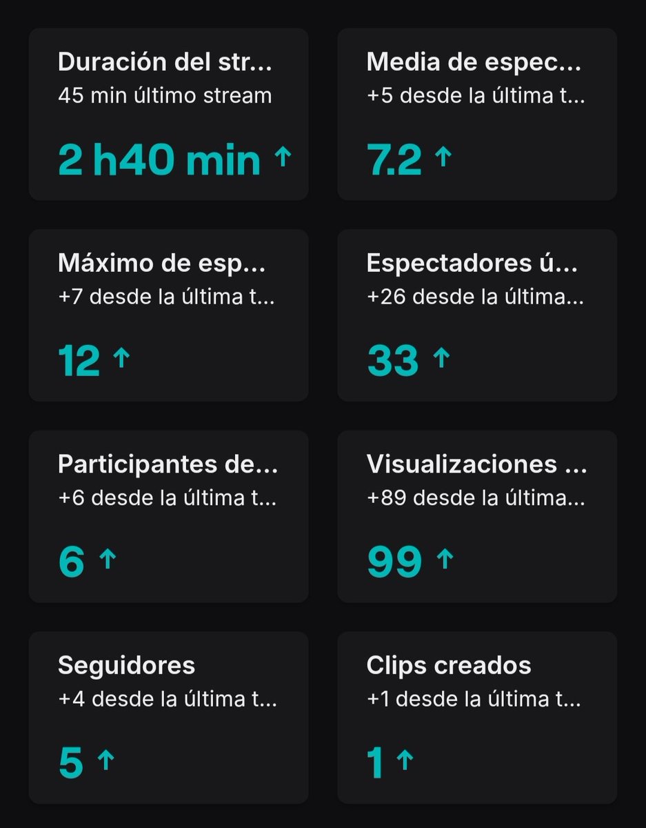 krstigrinho's tweet photo. Me lo pasé de locos en la Watch Party con @JamonOfficial2 , @Cyberware77Tv y @kimaXakira 

Se vienen más Watch Partys 🤠 https://t.co/78aw21TKEd