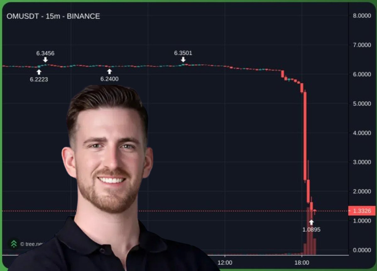 YakuzaDaddy's tweet image. How to nuke a token 101 feat @jp_mullin888 

1. Control 90% of the supply

2. Sell OTC to insiders at 50% discounts

 3. Use market makers to fake strength

4. Send 3.9M $OM to OKX

5. Dump it all

6. Trigger panic sells &amp;amp; liquidations 

7. Vaporize retail &amp;amp; cash out  

8. Delete…