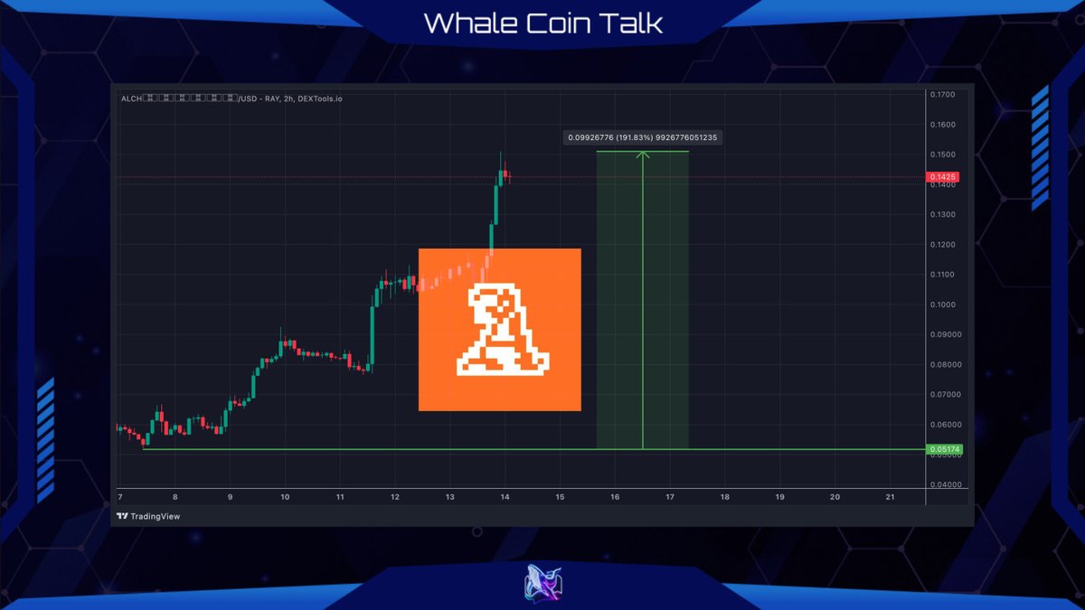 Whale Coin Talk tweet media