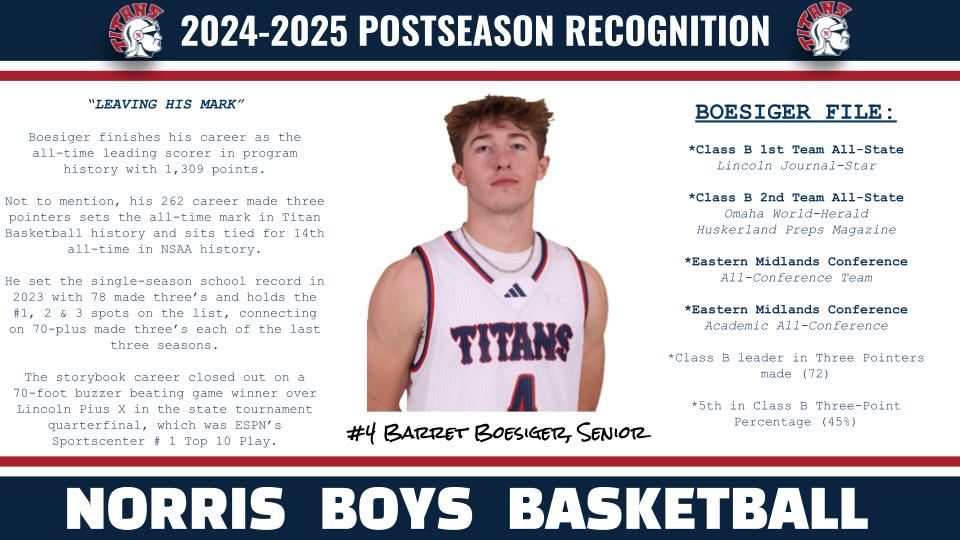 Norris Titans Boys Basketball (@titanhoops160) on Twitter photo One of the most decorated careers in program history.
Four-time letterwinner <a href="/barretboesiger/">Barret Boesiger</a> leaves as the school's all-time leader in scoring and three point shooting.
He will take his talents to Morningside University next fall!
#TitanHoops #TitanUp #MakePlays ⚔️🏀 One of the most decorated careers in program history.
Four-time letterwinner <a href="/barretboesiger/">Barret Boesiger</a> leaves as the school's all-time leader in scoring and three point shooting.
He will take his talents to Morningside University next fall!
#TitanHoops #TitanUp #MakePlays ⚔️🏀