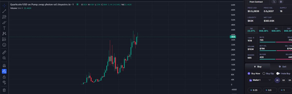 Crypto_Gremlin7's tweet photo. #QUARKCOIN will be the 500 Mill cooker we been waiting for
Send it
CA:D4SjBitK7YTWL2hJXFVdc9VnZa5WGzYgt1y9qBxEpump https://t.co/lXLEm36RXF