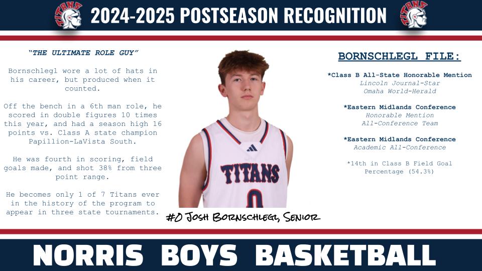 Norris Titans Boys Basketball (@titanhoops160) on Twitter photo A solid three-year run where he played a ton of different roles, <a href="/JoshBornschlegl/">Josh Bornschlegl</a> became one of the most versatile players this past year.
The "6th starter" provided much needed energy and production to help this team to 25 wins.
#TitanHoops #TitanUp #MakePlays ⚔️🏀 A solid three-year run where he played a ton of different roles, <a href="/JoshBornschlegl/">Josh Bornschlegl</a> became one of the most versatile players this past year.
The "6th starter" provided much needed energy and production to help this team to 25 wins.
#TitanHoops #TitanUp #MakePlays ⚔️🏀