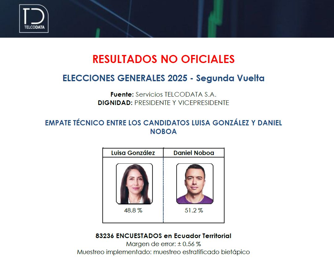 TommyTopic's tweet image. &quot;Rather than love, than money, than fame, give me truth.&quot; Henry David Thoreau. Felicitaciones @telcodataec y todo el equipo. Un orgullo trabajar al lado de Uds! HP, CG, FB, DA, JOR, todos!💪