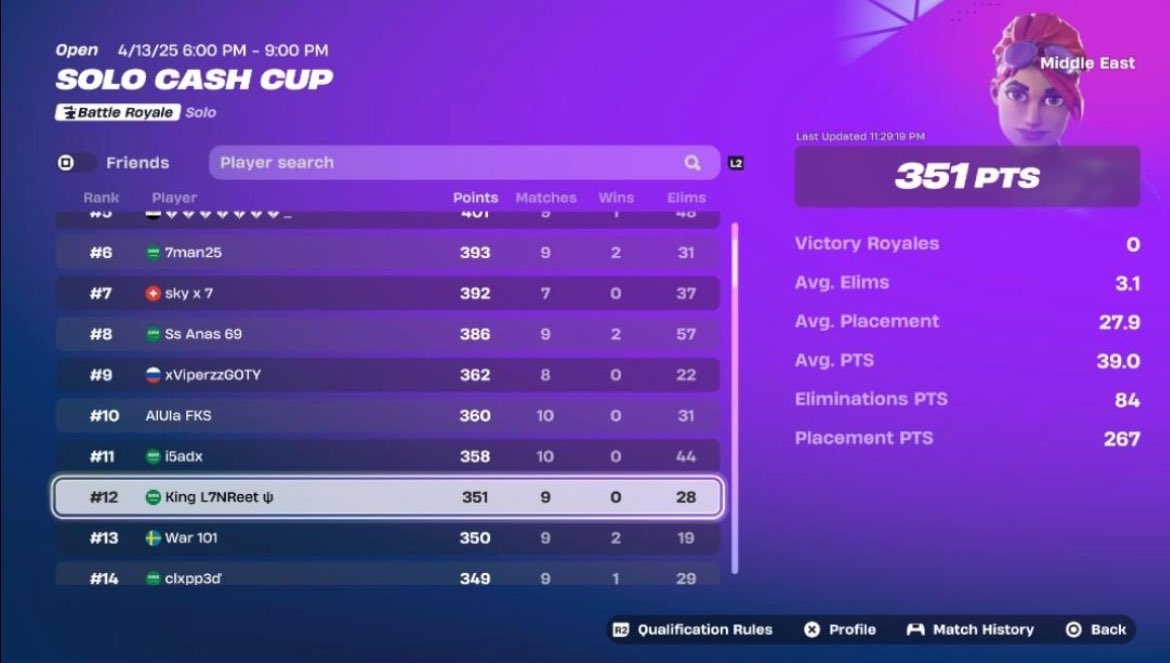 Update top 4* (680$) if all cheaters get ban