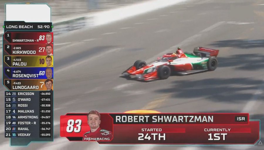 Исторический момент, типа того и все такое.
Шварцман впервые в лидерах на гонках Индикар.