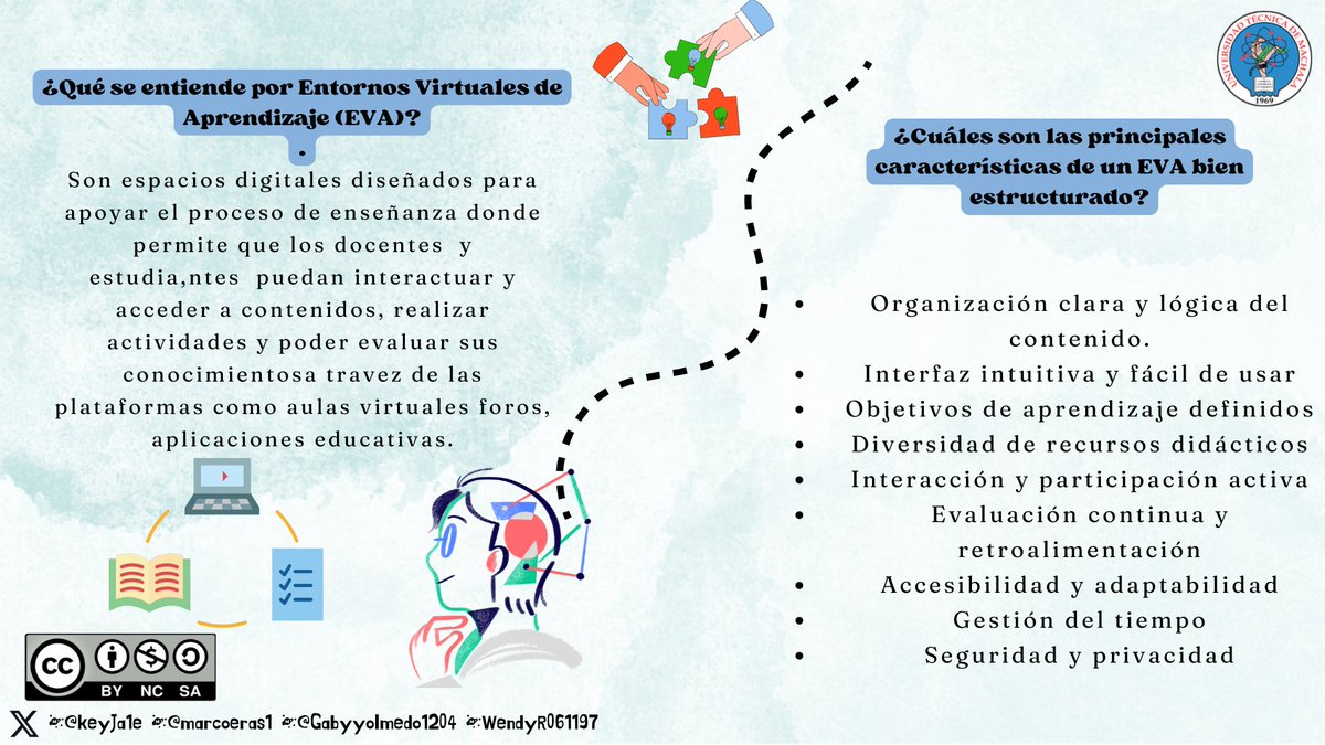 keyJa1e's tweet photo. El futuro del aprendizaje está aquí, ¡y se llama Entorno Virtual de Aprendizaje!
Desliza para ver más.....🚀
#PedagogiadelasCienciasExperimentales #Investigación #DocenteInnovador #Modelos
@jorgearmi20 @experimenutmach
@WendyR061197 @gabyyolmedo1204 @marcoeras1 https://t.co/FckJnP8Cj6
