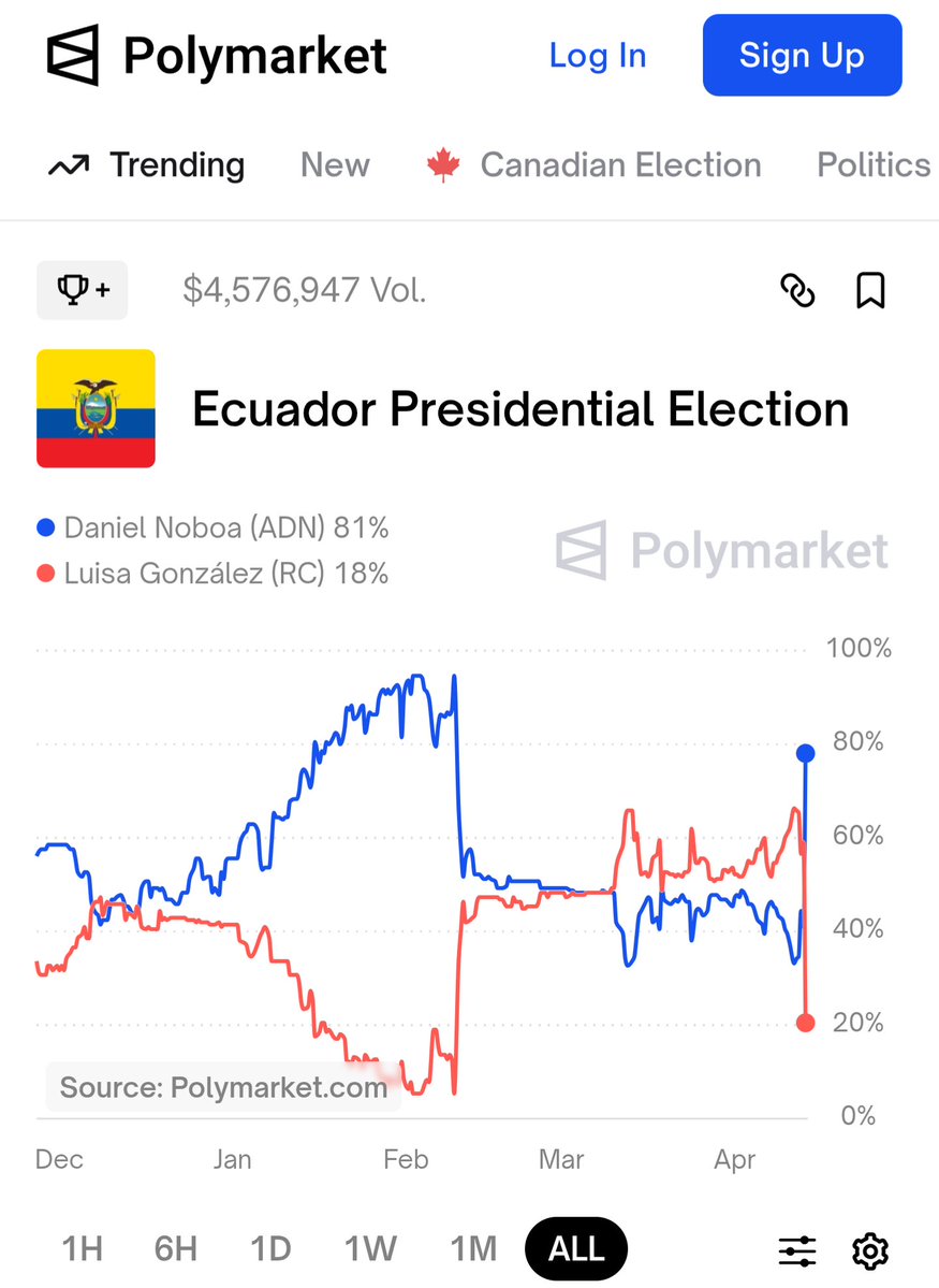 El polymarket en Ecuador