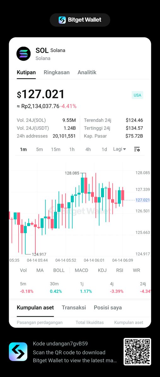 I'm using @Bitget Wallet to see the latest markets! 
👍 The smoothest Web3 wallet user experience I've had
💰 Finding the key to prosperity here every day!
#BitgetWallet #Web3
web3.bitget.com/id/swap/sol/Bi…