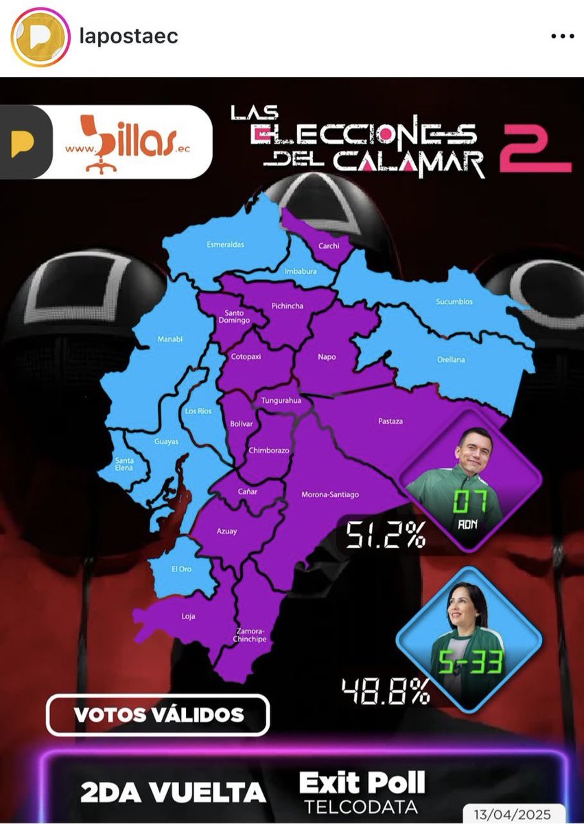 mestebanzr's tweet photo. @locobaldeon11 Mmmmmm…… según otros no es así !!!! Gana NOBOA !!!! https://t.co/5RawLL1zRj