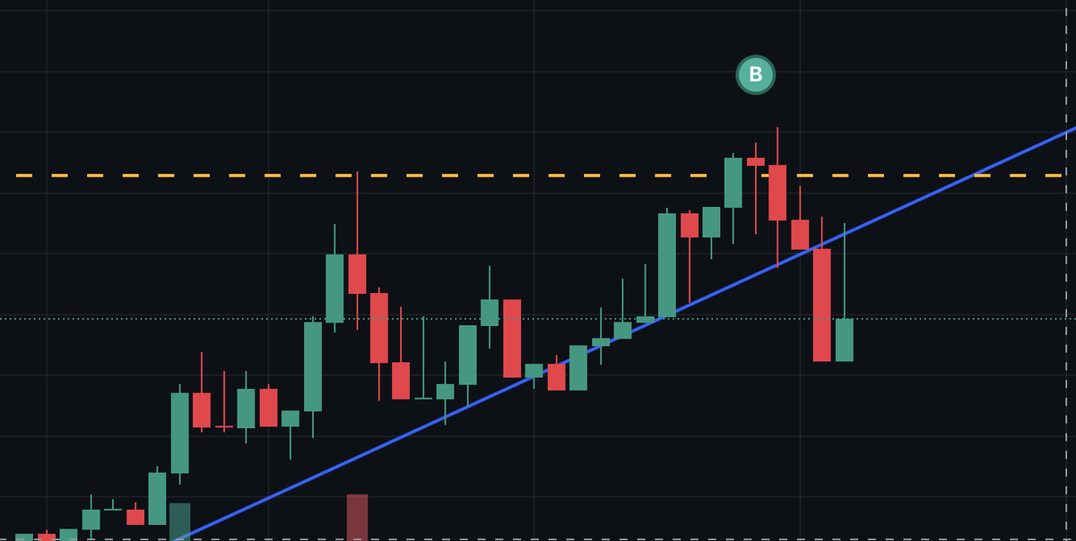 i sometimes draw lines on the chart in the hopes it goes back up again but i just always get fucked