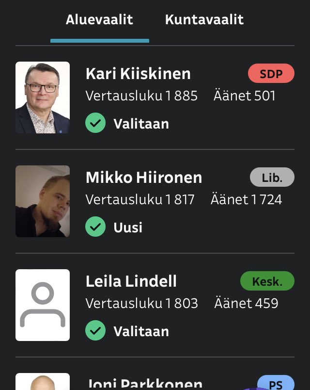Katsokaas ihmiset! Näin sitä <a href="/Liberaalipuolue/">Liberaalipuolue</a> menee Keski-Suomessa aluevaltuustoon niin että heilahtaa. YLEn hyvä tulos. 😉😉😉😉😉