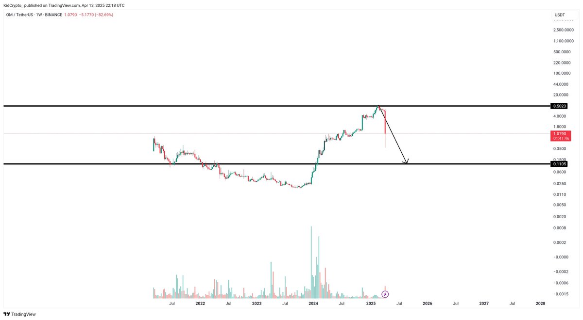Trade | Build | Invest tweet media