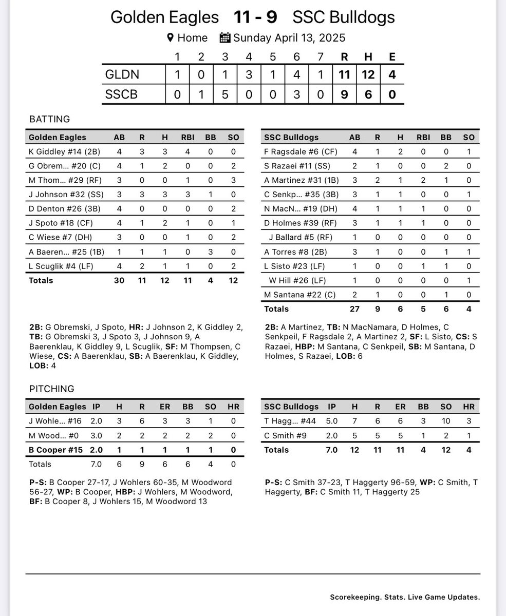 SSC Baseball tweet media