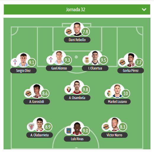 GRADA B pro (@gradabpro) on Twitter photo VAMOS CON EL XI DE LA JORNADA EN EL G1 DE 1RFEF para <a href="/besoccer_ES/">BeSoccer</a>
(XI estadístico):
MVP: Markel Lozano▪️ <a href="/SDP_1922/">SD Ponferradina SAD</a>
⚠️ 4 jugadores del <a href="/NASTICTARRAGONA/">NÀSTIC DE TARRAGONA</a> en el XI.
🛡️ <a href="/SDTarazona/">S.D. Tarazona</a> <a href="/Osasuna_Tajonar/">Tajonar</a> <a href="/CanteiraCeleste/">Canteira Celeste</a> <a href="/AthleticClub/">Athletic Club</a> <a href="/REALUNIONCIRUN/">Real Unión Club Irun</a> VAMOS CON EL XI DE LA JORNADA EN EL G1 DE 1RFEF para <a href="/besoccer_ES/">BeSoccer</a>
(XI estadístico):
MVP: Markel Lozano▪️ <a href="/SDP_1922/">SD Ponferradina SAD</a>
⚠️ 4 jugadores del <a href="/NASTICTARRAGONA/">NÀSTIC DE TARRAGONA</a> en el XI.
🛡️ <a href="/SDTarazona/">S.D. Tarazona</a> <a href="/Osasuna_Tajonar/">Tajonar</a> <a href="/CanteiraCeleste/">Canteira Celeste</a> <a href="/AthleticClub/">Athletic Club</a> <a href="/REALUNIONCIRUN/">Real Unión Club Irun</a>