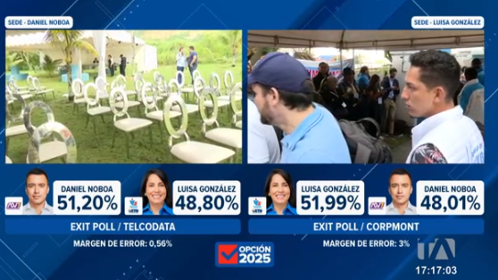 JD_DelaCuadra's tweet image. Primeros datos no oficailes del Exit Poll .
#EleccionesEcuador2025 
#telcodata #corpmont