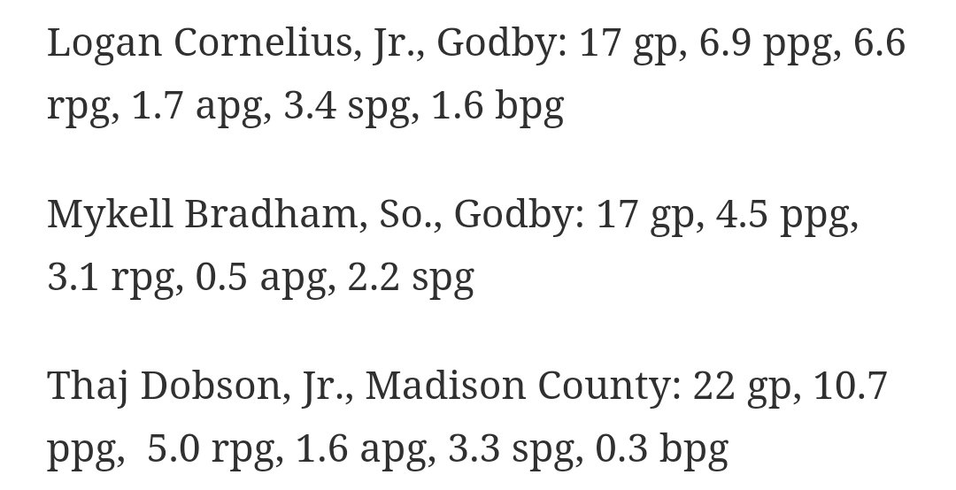 Congratulations to our Cowgirls who made the All Big Bend Team. All four players averaged double digits in points this pas season.

Jaidyn Wesley- First Team <a href="/jaidynw12/">jaidyn</a>
Jahlaya Wilson- Second Team 
Ralsharee Robinson- Second Team <a href="/RalshareeR/">Ralsharee Robinson</a>
Tahj Dobson- Honorable Mention