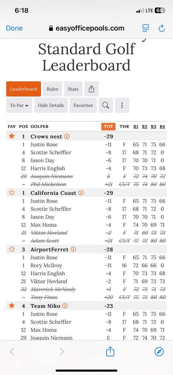 Really sweating out the <a href="/turfnet/">TurfNet</a> Masters pool. Need pads from Rory 😬