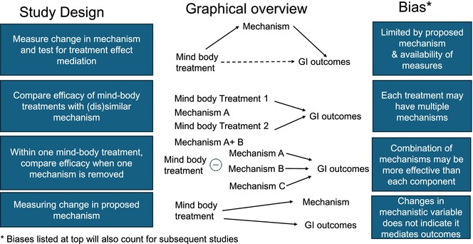Neurogastro & Motil (@ngmjournal) on Twitter photo <a href="/maura_corsetti/">maura corsetti</a> <a href="/IBS_Maastricht/">Daniel Keszthelyi MD PhD</a> <a href="/DrCJBlack/">Chris Black</a> <a href="/AndreaShin_GI/">Andrea Shin</a> <a href="/mpj61/">Michael Jones</a> <a href="/nicolascenac/">nicolasc</a> <a href="/ThisIsButt/">Mohsin Butt</a> <a href="/Pierfra_Visaggi/">Pierfrancesco Visaggi, MD</a> <a href="/Rajan___Singh/">Rajan Singh</a> <a href="/ANMSociety/">ANMS</a> <a href="/esnm_eu/">ESNM.eu</a> <a href="/LinChangMD/">Lin Chang</a> <a href="/BMoshiree/">Baha Moshiree MD, MSci, FACG, AGAF</a> <a href="/KashyapPurna/">Purna Kashyap M.B.B.S., AGAF</a> <a href="/karagm2009/">kara gross margolis</a> <a href="/LindaNguyenMD/">Linda Ánh Vân Nguyễn MD</a> <a href="/SSrinivasanMD/">Shanthi Srinivasan, MD</a> <a href="/mgrover_gi/">Madhusudan (Madhu) Grover M.D., AGAF</a> <a href="/BeyderLab/">BeyderLab</a> <a href="/IBSpatient/">Jeffrey Roberts, MS BSc</a> <a href="/TuesdayNightIBS/">#TuesdayNightIBS</a> <a href="/hmstaudacher/">Heidi Staudacher PhD AdvAPD</a> <a href="/hannahlmayr/">Dr Hannah Mayr APD PhD</a> <a href="/DharJahnvi/">Jahnvi Dhar</a> <a href="/DrElyseThakur/">Elyse R. Thakur</a> <a href="/DeMadaria/">Enrique de-Madaria</a> <a href="/yuyingMD/">Yuying Luo</a> <a href="/stevenbollipo/">Steven Bollipo</a> <a href="/RSarnoff/">Rachel Sarnoff, MD</a> <a href="/DrPalssonUNC/">Olafur Palsson</a> <a href="/UCLAGIHep/">UCLA Gastroenterology and Hepatology</a> <a href="/alex_ford12399/">Alexander Ford</a> <a href="/NehaSantucciMD/">Neha Santucci MD</a> <a href="/ShimaghavimiMD/">Shima Ghavimi</a> <a href="/MagnusSimren/">Magnus Simren</a> <a href="/drkeithsiau/">Keith Siau</a> <a href="/KewinSiah/">Kewin Siah</a> <a href="/SwapnaJoshi_PhD/">Swapna Mahurkar-Joshi, PhD</a> <a href="/EmeranMayerMD/">Emeran Mayer, MD</a> <a href="/JasmohanBajaj/">Jasmohan Bajaj</a> <a href="/LumirKunovsky/">Lumír Kunovský</a> <a href="/drjshapiro/">Jordan Shapiro, MD, MS</a> <a href="/sohl_dr/">Stephanie J. Sohl</a> <a href="/PaulMoayyedi/">Paul Moayyedi</a> <a href="/eamonnquigleymd/">Eamonn Quigley</a> <a href="/VannerStephen/">Stephen Vanner</a> <a href="/KarolinskaN/">Karolinska Neuroscience</a> <a href="/karolinskainst/">Karolinska Institutet</a> 🔥Yoga, Meditation, Mindfulness, or Hypnotherapy for GI disorders: Similar Mechanisms of Action?
🎯Evidence is building for mind body medicine in gut diseases‼️
✅Yoga, meditation & hypnotherapy may be beneficial for GI disorders👏
👉onlinelibrary.wiley.com/doi/full/10.11…
<a href="/ANMSociety/">ANMS</a> <a href="/esnm_eu/">ESNM.eu</a> <a href="/maura_corsetti/">maura corsetti</a> <a href="/IBS_Maastricht/">Daniel Keszthelyi MD PhD</a> <a href="/DrCJBlack/">Chris Black</a> <a href="/AndreaShin_GI/">Andrea Shin</a> <a href="/mpj61/">Michael Jones</a> <a href="/nicolascenac/">nicolasc</a> <a href="/ThisIsButt/">Mohsin Butt</a> <a href="/Pierfra_Visaggi/">Pierfrancesco Visaggi, MD</a> <a href="/Rajan___Singh/">Rajan Singh</a> <a href="/ANMSociety/">ANMS</a> <a href="/esnm_eu/">ESNM.eu</a> <a href="/LinChangMD/">Lin Chang</a> <a href="/BMoshiree/">Baha Moshiree MD, MSci, FACG, AGAF</a> <a href="/KashyapPurna/">Purna Kashyap M.B.B.S., AGAF</a> <a href="/karagm2009/">kara gross margolis</a> <a href="/LindaNguyenMD/">Linda Ánh Vân Nguyễn MD</a> <a href="/SSrinivasanMD/">Shanthi Srinivasan, MD</a> <a href="/mgrover_gi/">Madhusudan (Madhu) Grover M.D., AGAF</a> <a href="/BeyderLab/">BeyderLab</a> <a href="/IBSpatient/">Jeffrey Roberts, MS BSc</a> <a href="/TuesdayNightIBS/">#TuesdayNightIBS</a> <a href="/hmstaudacher/">Heidi Staudacher PhD AdvAPD</a> <a href="/hannahlmayr/">Dr Hannah Mayr APD PhD</a> <a href="/DharJahnvi/">Jahnvi Dhar</a> <a href="/DrElyseThakur/">Elyse R. Thakur</a> <a href="/DeMadaria/">Enrique de-Madaria</a> <a href="/yuyingMD/">Yuying Luo</a> <a href="/stevenbollipo/">Steven Bollipo</a> <a href="/RSarnoff/">Rachel Sarnoff, MD</a> <a href="/DrPalssonUNC/">Olafur Palsson</a> <a href="/UCLAGIHep/">UCLA Gastroenterology and Hepatology</a> <a href="/alex_ford12399/">Alexander Ford</a> <a href="/NehaSantucciMD/">Neha Santucci MD</a> <a href="/ShimaghavimiMD/">Shima Ghavimi</a> <a href="/MagnusSimren/">Magnus Simren</a> <a href="/drkeithsiau/">Keith Siau</a> <a href="/KewinSiah/">Kewin Siah</a> <a href="/SwapnaJoshi_PhD/">Swapna Mahurkar-Joshi, PhD</a> <a href="/EmeranMayerMD/">Emeran Mayer, MD</a> <a href="/JasmohanBajaj/">Jasmohan Bajaj</a> <a href="/LumirKunovsky/">Lumír Kunovský</a> <a href="/drjshapiro/">Jordan Shapiro, MD, MS</a> <a href="/sohl_dr/">Stephanie J. Sohl</a> <a href="/PaulMoayyedi/">Paul Moayyedi</a> <a href="/eamonnquigleymd/">Eamonn Quigley</a> <a href="/VannerStephen/">Stephen Vanner</a> <a href="/KarolinskaN/">Karolinska Neuroscience</a> <a href="/karolinskainst/">Karolinska Institutet</a> 🔥Yoga, Meditation, Mindfulness, or Hypnotherapy for GI disorders: Similar Mechanisms of Action?
🎯Evidence is building for mind body medicine in gut diseases‼️
✅Yoga, meditation & hypnotherapy may be beneficial for GI disorders👏
👉onlinelibrary.wiley.com/doi/full/10.11…
<a href="/ANMSociety/">ANMS</a> <a href="/esnm_eu/">ESNM.eu</a>