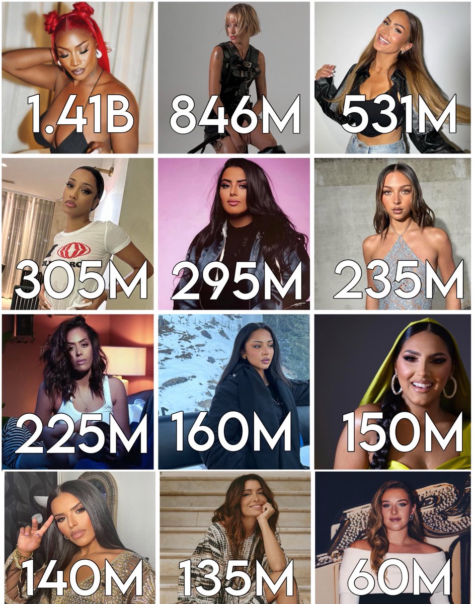 FrenchSingers's tweet photo. Les certifications de certaines artistes féminines francophones (nouvelle génération) uniquement en France.
Selon la SNEP
#ayanakamura #angele #vitaa #shay #marwaloud #evaqueen #amelbent #wejdene #lynda #imenes #jenifer #helena #staracademy https://t.co/7V7IcFj8sO
