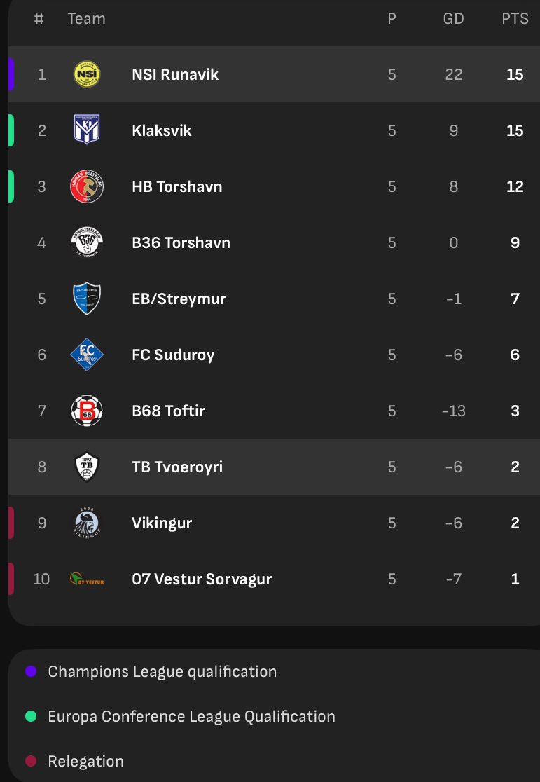 Jens Wedeborg tweet media