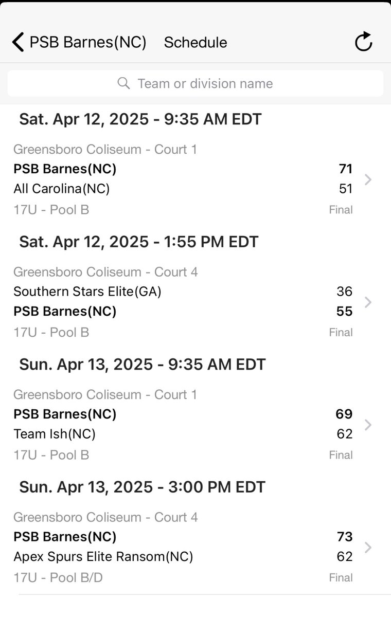 Patrick McCarthy (@coachmccarthy88) on Twitter photo 🔥4-0‼️ (Yes, another one)
<a href="/PSBelite/">PSB Elite Boys</a> 17u Barnes finishes undefeated in Greensboro 👏
Final game:
PSB 73
Apex Spurs 62
Aiden Scruitsky 14pt 7reb
Jimmy Neubauer 13pt 4reb
Mack Walters 12pt 7reb
Nolan Ericson 11pt 5ast
10-3 on the season 🔥
#GeorgiaVsCarolina
<a href="/OntheRadarHoops/">Shun Williams</a> 🔥4-0‼️ (Yes, another one)
<a href="/PSBelite/">PSB Elite Boys</a> 17u Barnes finishes undefeated in Greensboro 👏
Final game:
PSB 73
Apex Spurs 62
Aiden Scruitsky 14pt 7reb
Jimmy Neubauer 13pt 4reb
Mack Walters 12pt 7reb
Nolan Ericson 11pt 5ast
10-3 on the season 🔥
#GeorgiaVsCarolina
<a href="/OntheRadarHoops/">Shun Williams</a>