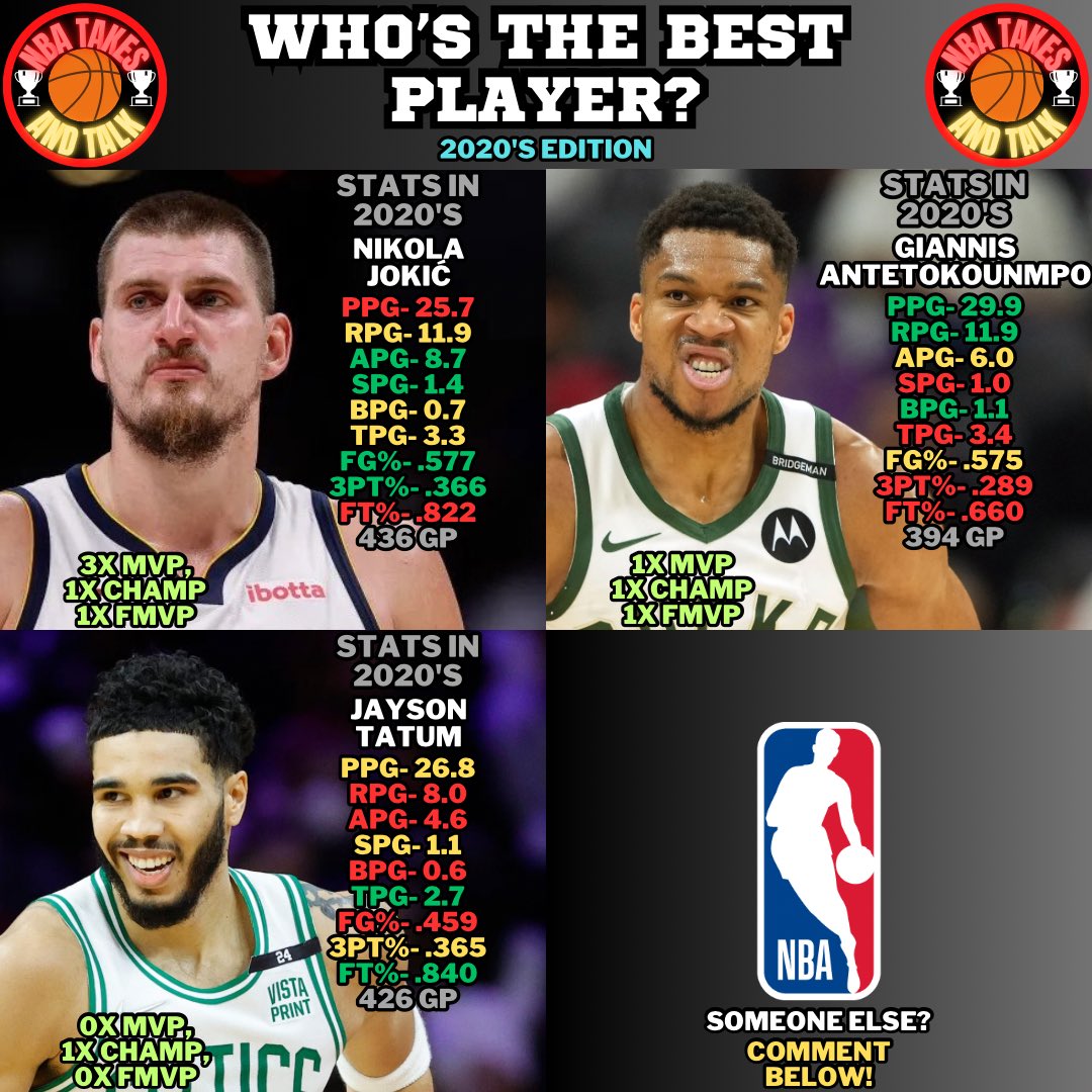 What do you guys think about my take?
#nba #basketball #ball #ballislife #twitch #youtube #game #gaming